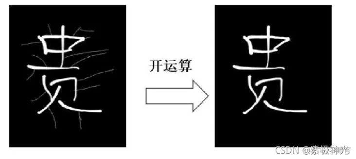 【缺陷检测】基于matlab GUI形态学PCB电路板缺陷检测【含Matlab源码 821期】_matlab_10